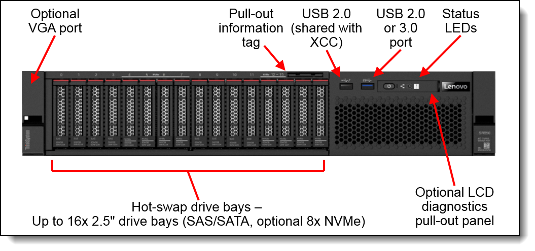 Sr850 deals